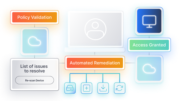 Zero Trust Network Access - Conditional Access