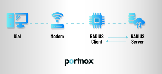 RADIUS diagram