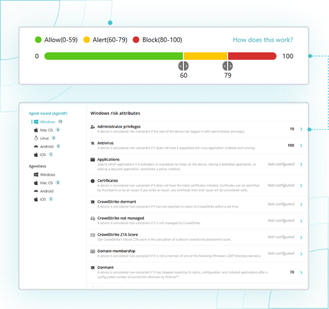portnox cloud nac